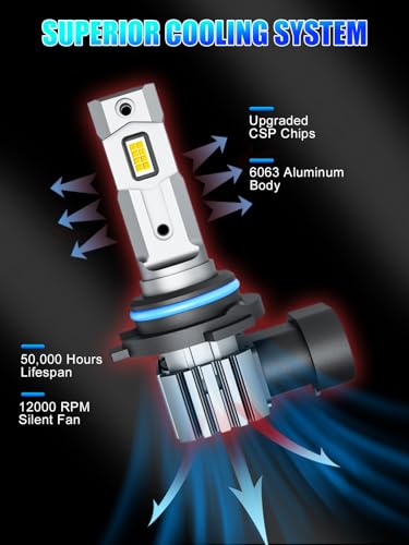 RCJ 9005 Bulbs, 16000LM Super Bright HB3 Fog Light, 6000K Cool White, Real 1:1 Size Plug and Play, Canbus Ready, lP67 Waterproof, Pack of 2 - Image 5