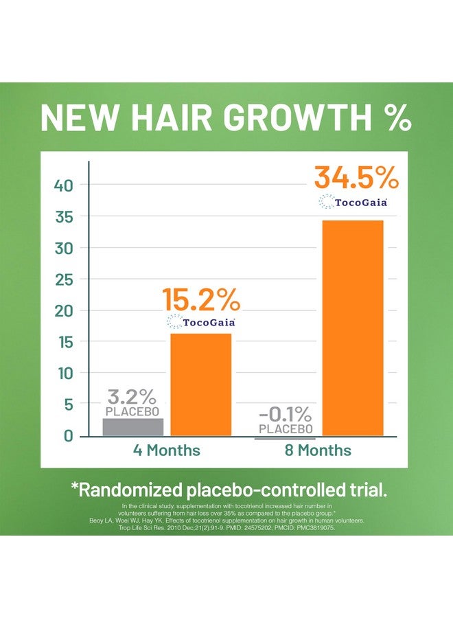 NatureWise Liquid Multivitamin Hair Growth for Women & Men + Clinically Proven Tocogaia®, Biotin, Vitamin D, E, B - Sugar Free Multivitamin for Hair Growth & Skin Elasticity - 30 fl oz[30 Servings] - Image 3