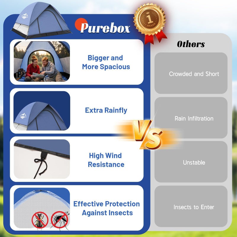 Purebox خيام للتخييم خيمة لشخصين إلى ثلاثة أشخاص - خيمة تخييم مع غطاء مقاوم للماء 2500 مم، سهلة التركيب في 5 دقائق، خيام قبة خفيفة الوزن للتخييم للزوجين، العائلات الصغيرة، المهرجانات، الفناء الخلفي - Image 4
