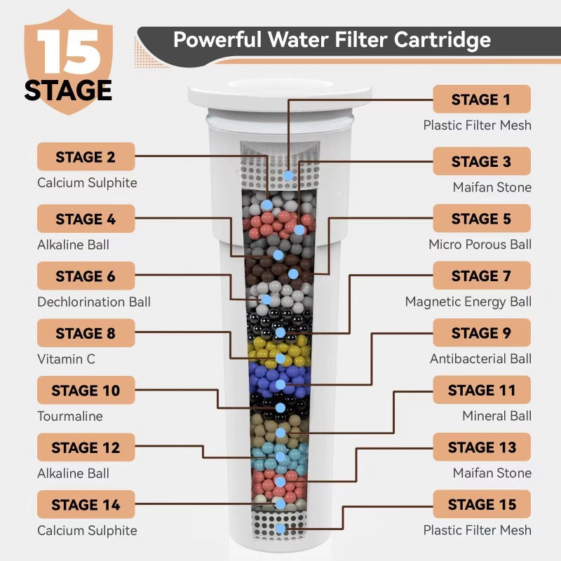 JNILE 2 Pack Shower Filter Cartridge  Jnile 15 Stage Replacement Shower Filter For Hard Water  High Output Universal Replacement Filter Cartridge  Remove Chlorine Heavy Metals And Sediments - Image 2
