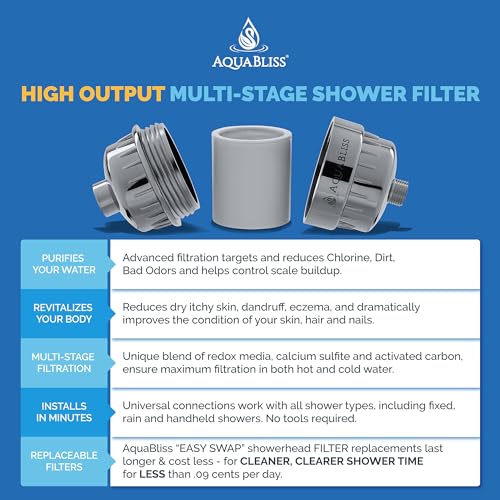 AquaBliss Replacement Multi-Stage Shower Filter Cartridge - Longest Lasting High Output Universal Shower Filter Reduces Chlorine & Toxins in SF220 or SF100. 3-Pack (SFC220) - Image 3