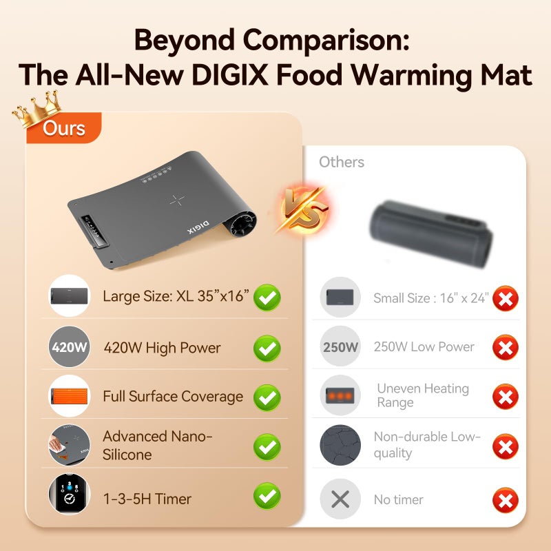 DIGIX Food Warming Mat Extra Large, XXL 36"x16", Warming Mat For Food, Food Warmer Chafing Dishes, Portable Food Warmers Trays for Parties Buffet, 4 Level Temp, 3 Timer Settings (Grey) - Image 2