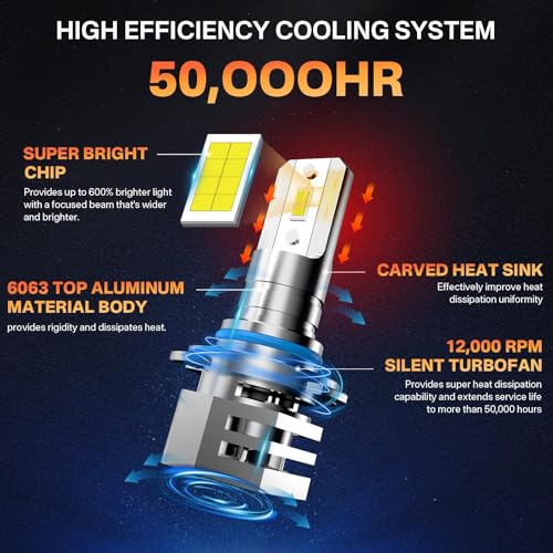RCJ 9006/HB4 Fog Bulbs, 6000K Cool White with Cooling Fan, Plug-N-Play, Pack of 2 - Image 3