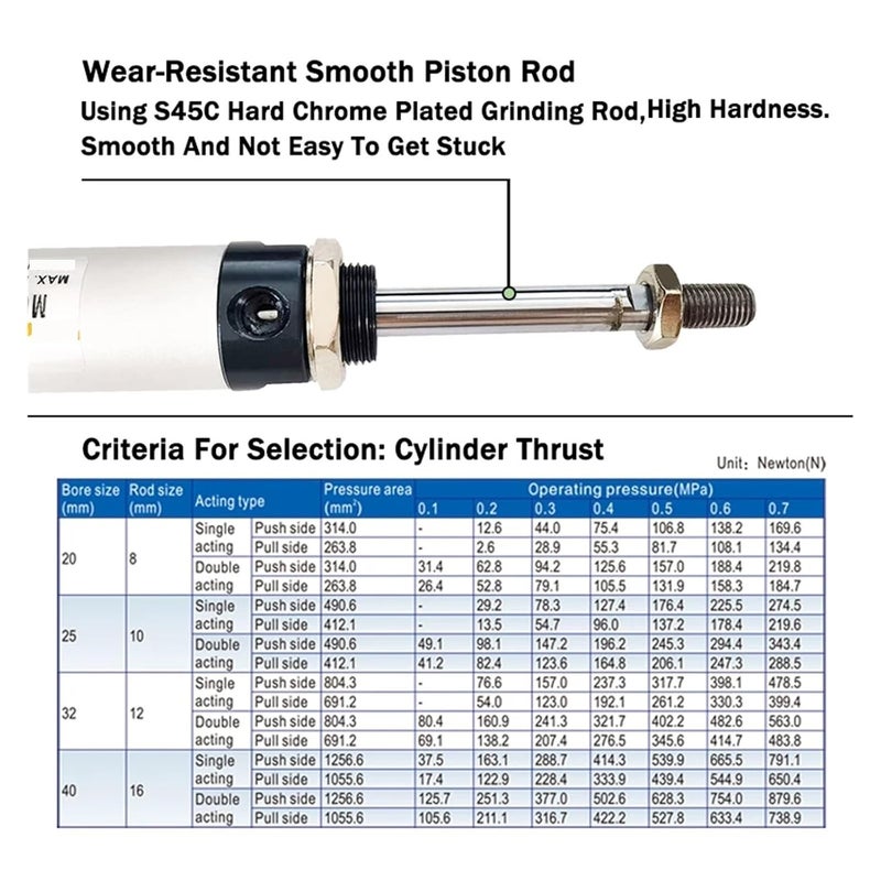 MAL16 20 25 32 40mm Bore Mini Double Action Pneumatic Air Cylinder Piston 25 50 100 200 400 500mm Stroke Aluminum Small Part Joyful(Stroke 50mm,Bore 20mm) - Image 2