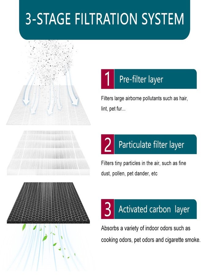 Molgoc Replacement filter for Air Purifier,Compatible with Mooka C300 Air Purifier,H13 True HEPA,4Pack. - Image 2