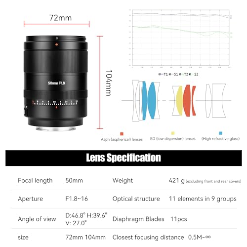7artisans عدسة 7artisans AutoFocus 50mm F1.8 كاملة الإطار، فتحة كبيرة F1.8، تدعم الفتحة التلقائية/اليدوية والتعرف على الوجه/العين، متوافقة مع سلسلة Sony A7 A7R A75 A7SII A9 A7C A1، إلخ. سوداء - Image 5