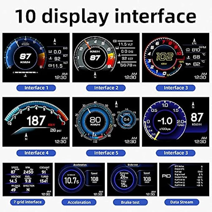 TERRIFI Car Hud Head Up Display P6 Obd Gauge DisplayGps Speedometer Dual System Smart Gauge Display Speed Alarm Water Temperature Alarm Works Great For Most Cars - Image 4