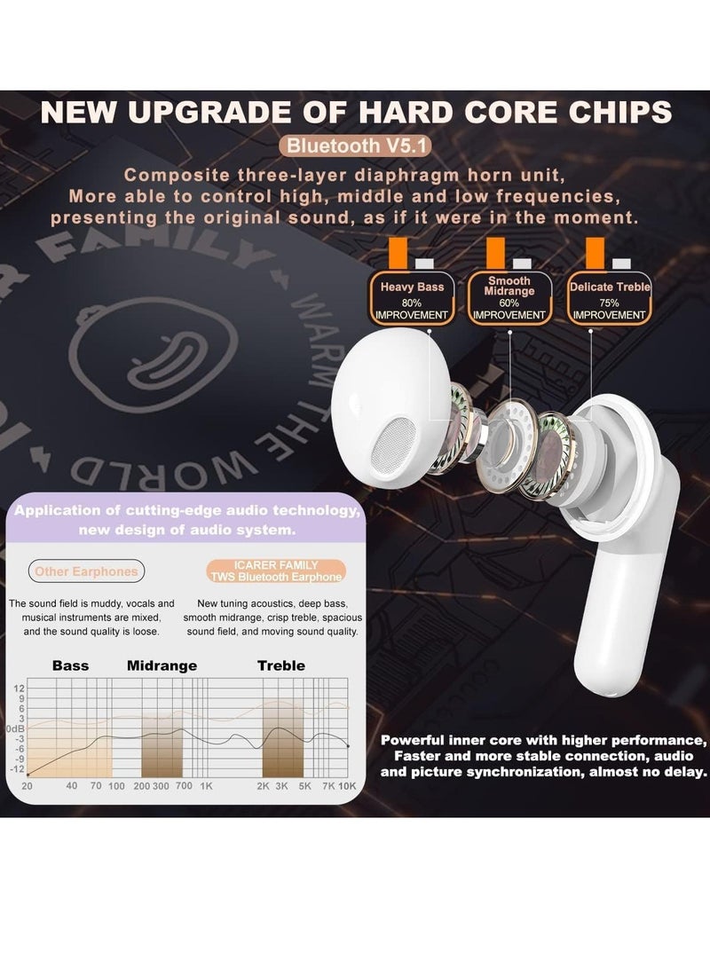 AMBERJACK True Wireless Earbuds - Deep Bass Bluetooth 5.1 Noise Cancelling Type-C Charging Built-in Mic HD Call for Boys and Girls - Image 3