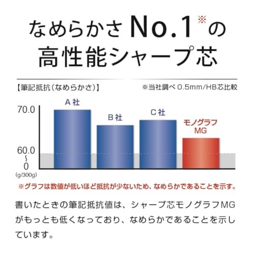 Tombow MG ECG-320 Sharp Lead, 0.02 inch (0.5 mm), B (Double Guide Case with Single Draw/Bulk), MONO Mono Graph - Image 4