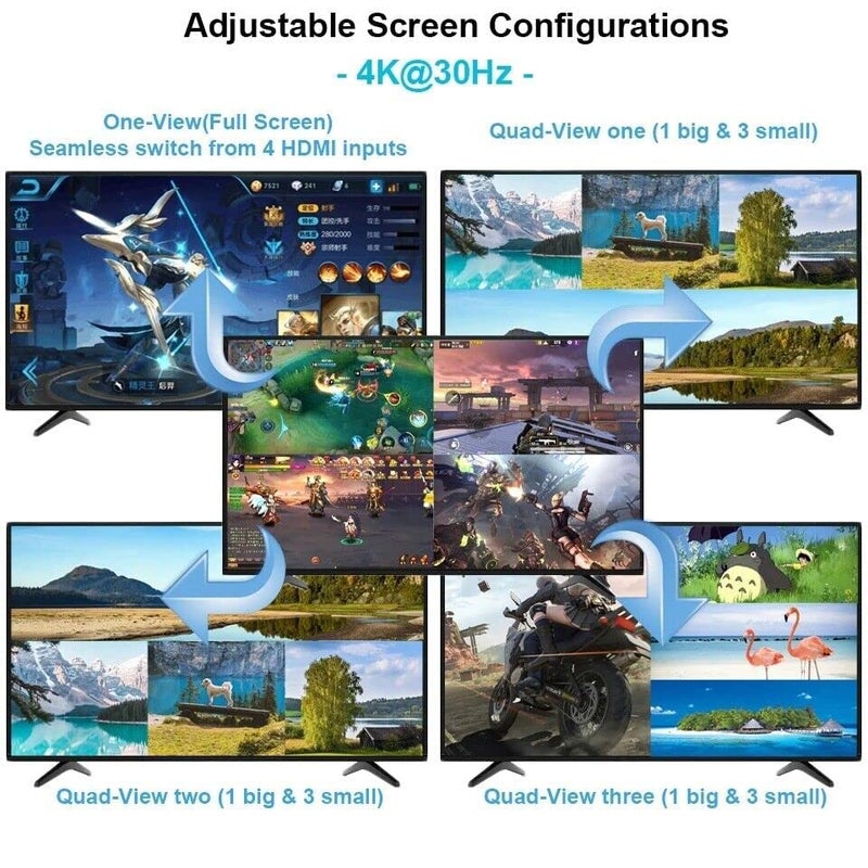Tobo HDMI Swithcer 4X1 HDMI Quad Multi-Viewer HDMI Switcher 1080p HDMI Splitter Seamless IR Control EU 3D Support 5 Modes PS3/PC/STB/DVD - Image 4