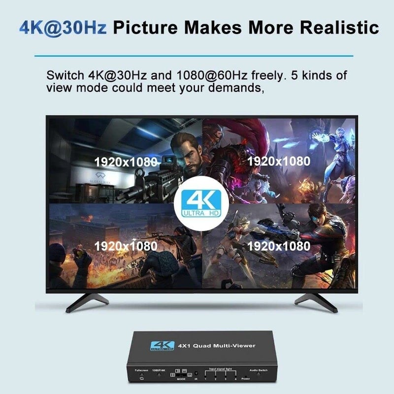 Tobo HDMI Swithcer 4X1 HDMI Quad Multi-Viewer HDMI Switcher 1080p HDMI Splitter Seamless IR Control EU 3D Support 5 Modes PS3/PC/STB/DVD - Image 3