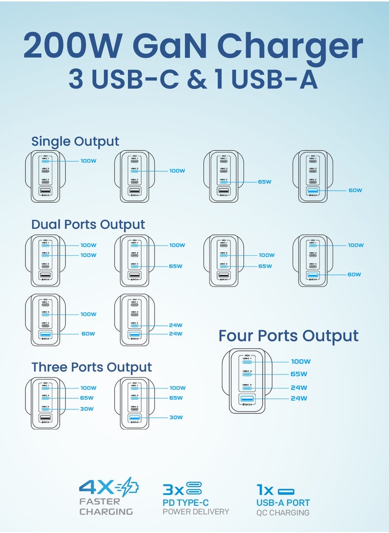 Remson - Remson 200W 4-Ports GaN 2 Pro Charger USB-C Power Wall Adapter Fast Charging PD 3.0 with USB-A Port  Compatible with iPhone 13/13 Mini/13 Pro/13 Pro Max/SE/11/XR/XS, Samsung S22+/S22, MacBook Pro/Air, iPad and  Laptops - Image 1