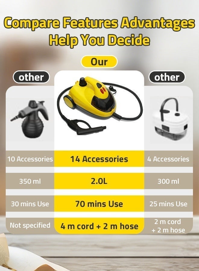 Sharpdo Steam Cleaner, Easy Fix Steam Cleaner for Furniture, 2 Liter Tank Capacity, 2000W, 5 Bar Steam Pressure - Image 3