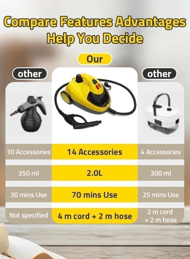 Sharpdo Steam Cleaner, Easy Fix Steam Cleaner for Furniture, 2 Liter Tank Capacity, 2000W, 5 Bar Steam Pressure - Image 5
