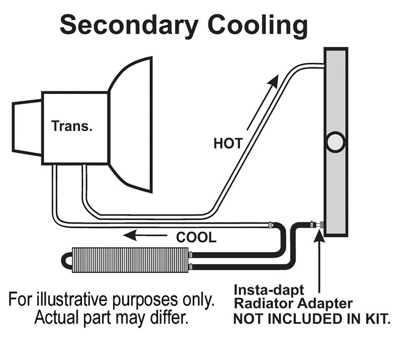 Derale 13224 Frame Rail Transmission Cooler,Black - Image 2