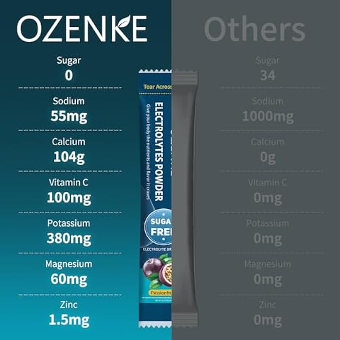 OZENKE Electrolytes Powder Packets, Electrolytes Sugar Free, Hydration Packets, Portable Electrolyte Drink Mix for Rapid Hydration, No Sugar & Low Sodium | 0 Calorie | Passion Fruit Flavor | 20 Sticks - Image 5