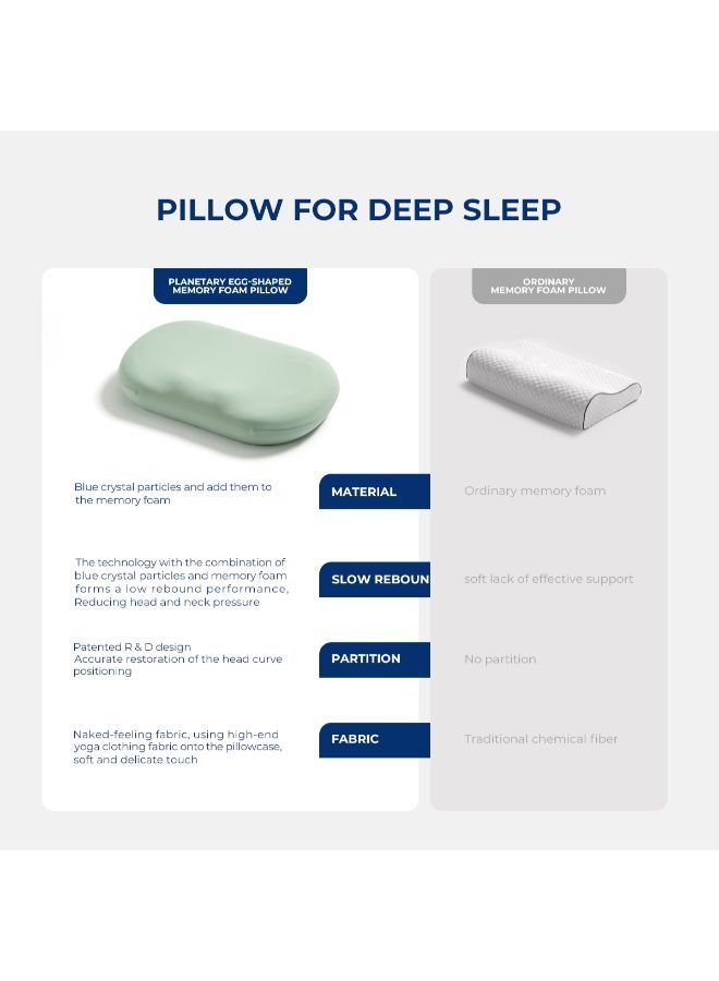 Orthopedic Contour Memory Foam Pillow Cervical Bed Pillow for Pain Relief - Image 2