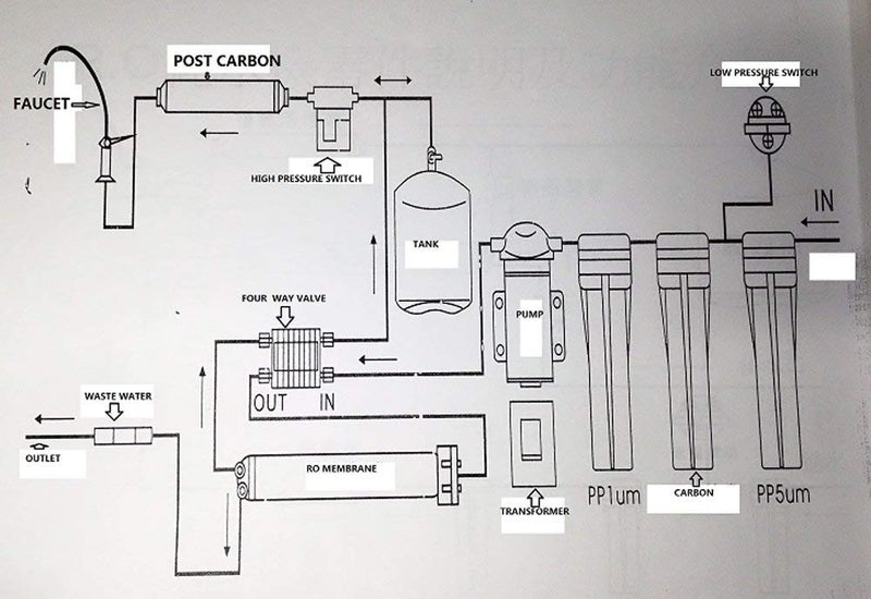 Realgoal 4 Way Automatic Shut-Off Valve with 1/4" Connect Fittings for RO Water Reverse Osmosis Pure Filter System - Image 2