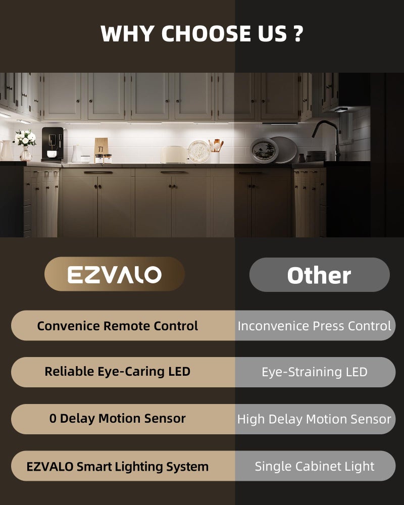 EZVALO Under Cabinet Lights, LED Closet Lights Wireless USB Charging, Motion Sensor Lighting Indoor 5700K dimmable with Remote Control (White) 3 Pack - Image 2