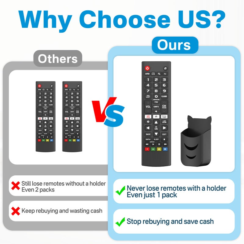Rimous Remote Compatible with LG TV Remote Control (All Models) for All Smart TV LCD LED 3D AKB75375604 AKB75095307 AKB75675304 Remote Control for LG Remote Replacement with Holder & Battery - Image 4