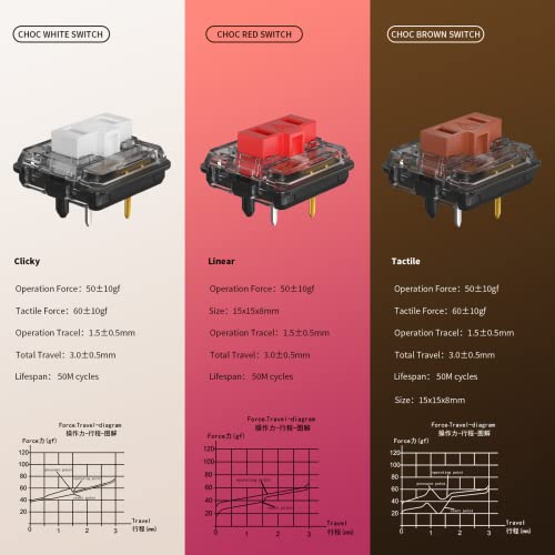KAILH Official Store Low Profile Switch 1350 Chocolate Mechanical Keyboard Switch RGB SMD Clicky (110, Choc Brown) - Image 2