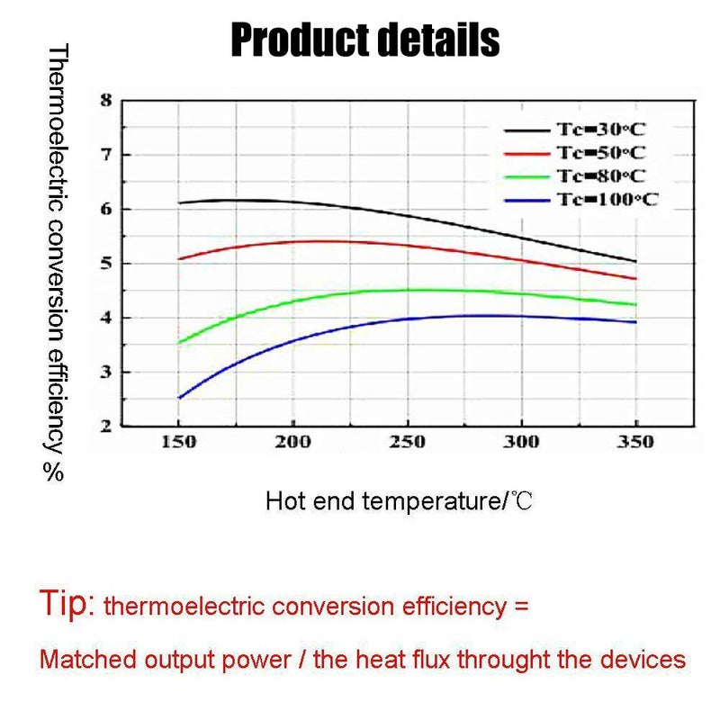 Comimark 2Pcs 40x40mm Thermoelectric Power Generator SP1848-27145 Peltier TEG Module - Image 2
