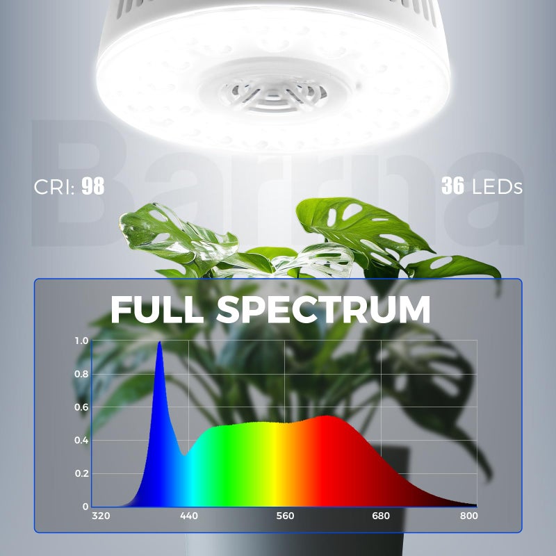 Barrina Orbgrow OG09 Puck LED Grow Light, 5000K 18W(2 x 9W, 270 Watt Equiv), Plant Lights for Indoor Plants Full Spectrum, Magnetic & Linkable, Small Grow lamp, Perfect for Plant Shelf, 2 Packs - Image 5