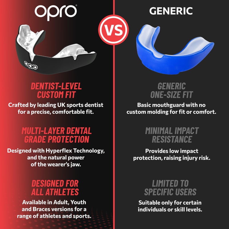 OPRO Instant Custom-Fit Mouth Guard â€“ Dentist-Grade Comfort â€“ Moldable Sports Mouthpiece for Boxing, Wrestling, MMA, Lacrosse & UFC â€“ Impact-Resistant Gum Shield with Case â€“ (Black/White, Adult) - Image 4