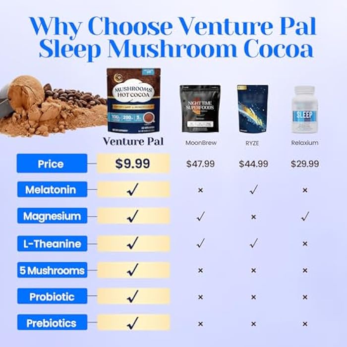 Venture Pal Natural Mushroom Hot Cocoa for Sleep, 3mg Melatonin with Magnesium Glycinate, Reishi & L-Theanine, Sugar Free, 30 Servings - Image 3