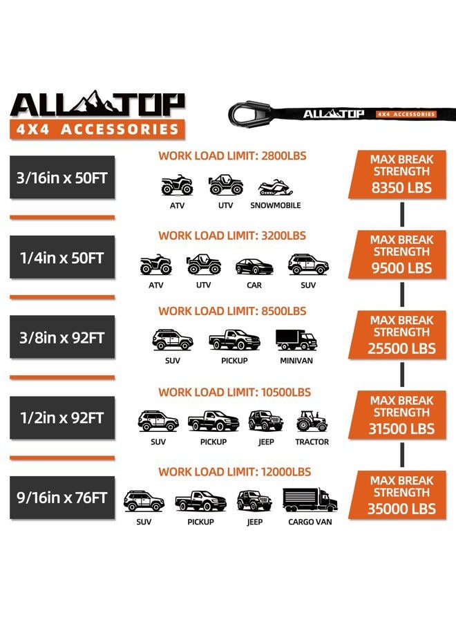 ALL-TOP Synthetic Winch Rope Cable, 1/2" x92ft, 31500LBS Winch Replace Line with Protective Sleeve for Offroad Vehicle SUV Truck - Image 5