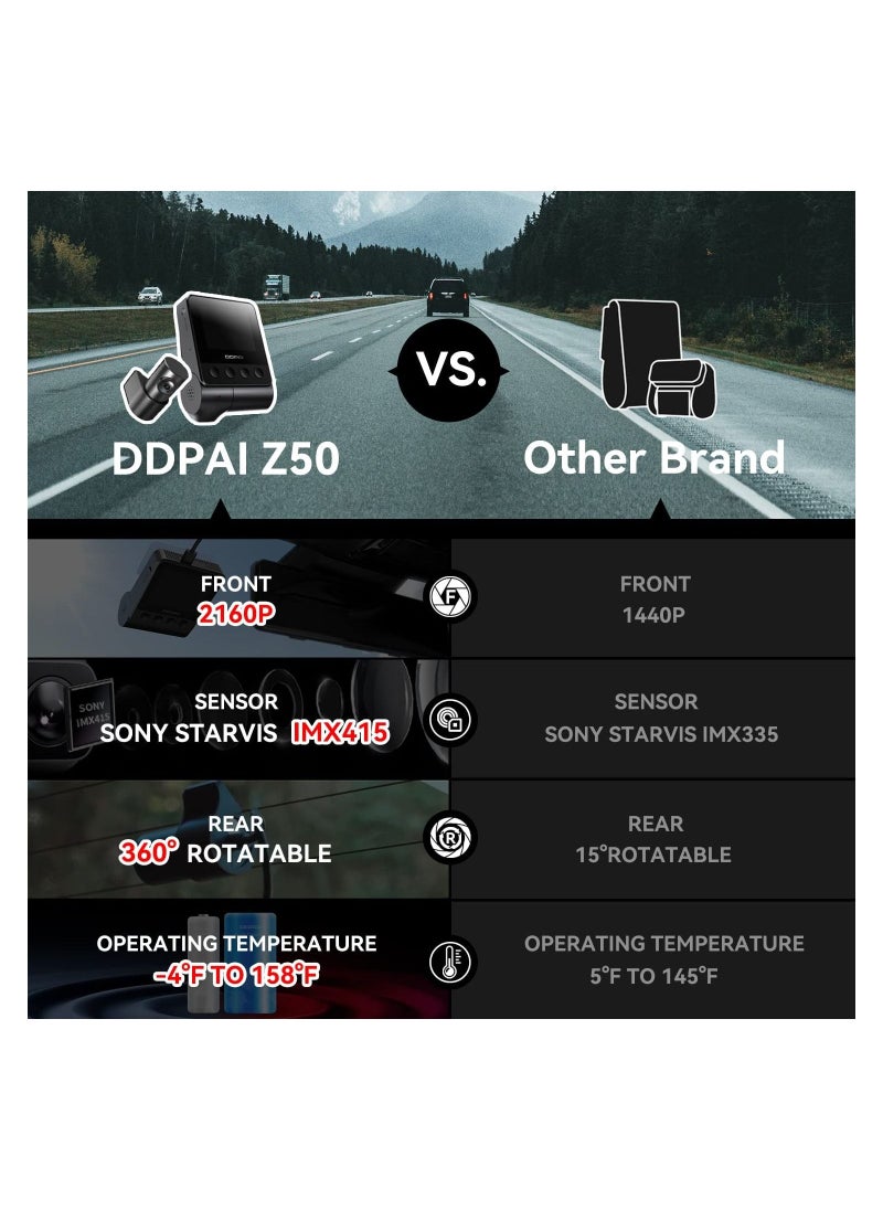 ddpai - 4K Dash Cam Front and Rear, Built-in GPS WIFI, 2160P Front, 1080P Rear Daul Dash Camera for Cars, Sony IMX415 Sensor, Super Night Vision, Dual Storage Design, 24H Parking Mode, G-Sensor, Z50-GPS - Image 1
