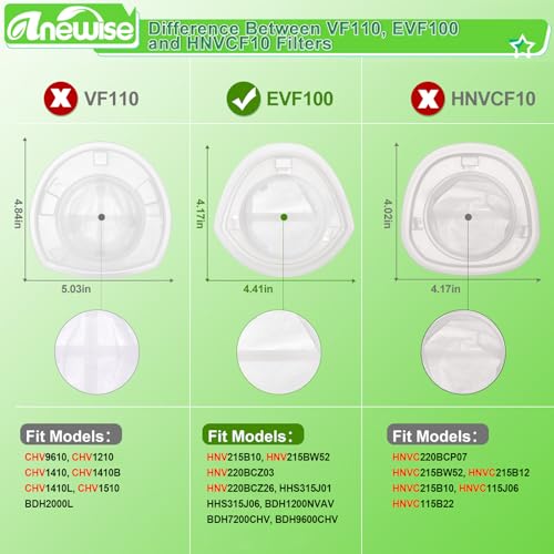Anewise EVF100 Filter Replacement for Black and Decker HNV220B HNV215B HNV115J HNV115B BDH1200NVAV BDH7200CHV BDH9600CHV Hand Vacuum, Replace Part # 90590689, 5 Pack - Image 2