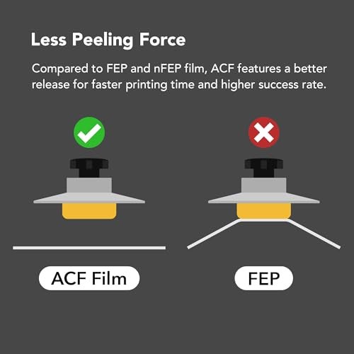 phrozen 3pcs ACF Film High Durability Dual Surfaces, Less Peeling Force Compatible with Sonic Mighty 8K (220 * 310 mm) - Image 3