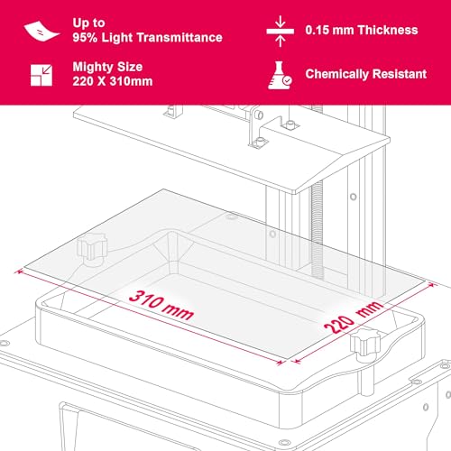 phrozen 3pcs ACF Film High Durability Dual Surfaces, Less Peeling Force Compatible with Sonic Mighty 8K (220 * 310 mm) - Image 2