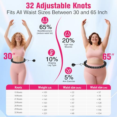 XVCAS Fit Hoop Weighted Hula Pilates Circles, 32 Detachable Parts & 65-Inch Plus-Size Fit, Weight Loss Fitness Gear, Quiet Home Workout Tool for Waist Training & Gifts for Adult Women - Image 5