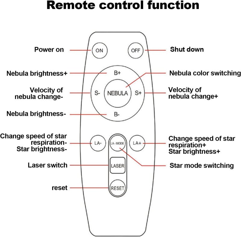 comfrt Astronaut Light Projector - [New-Upgrade] Astronaut Starry Projector with Remote Control - Starry Ceiling Projector for Kids Adults Bedroom & Home Cinema (Black Star) - Image 4