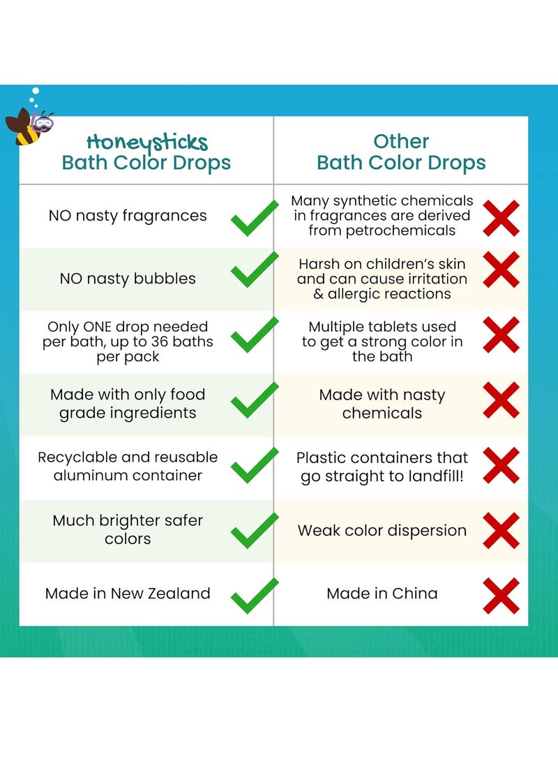 Honeysticks Honeysticks Bath Color Tablets for Kids - Non Toxic Bathtub Drops Made with Natural Ingredients and Food Grade Color - Fragrance Free - Fizzy, Brightly Colored Bathtime Fun, Great Gift - 36 Drops  - Image 2