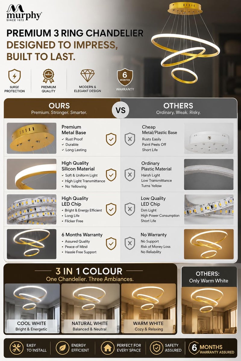 Murphy 3 Ring Modern LED Chandelier Ceiling Lamp | Gold Finish Pendant Light with 3 Color Modes (Cool White, Warm White, Natural White) for Living Room, Hall, Dining, Lobby – Pack of 1 - Image 3