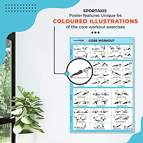 SPORTAXIS No-Equipment Laminated Body Weight Workout Poster with Coloured Illustrations (18"x 27", Motivational, Multicolour) - Image 4