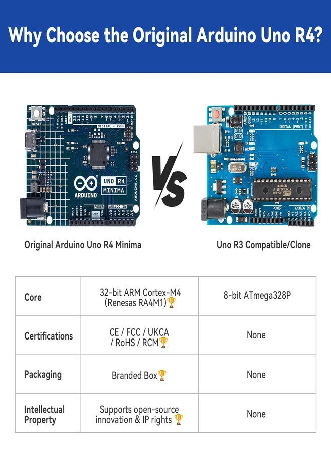SunFounder Ultimate Starter Kit with Original Arduino Uno R4 Minima, 3 in 1 IoT/Smart Car/Basic Kit with Online Tutorials, for Beginners to Enthusiasts (Original Arduino Uno R4 Minima Included) - Image 3