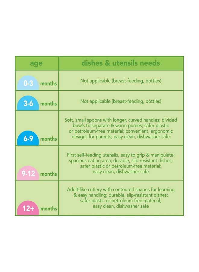 جرين سبراوتس وعاء تغذية براعم خضراء مصنوع من السيليكون يحول الطفل بلطف إلى طعام مهروس سهل الإمساك، متين، غير قابل للكسر، سيليكون مقاوم للحرارة، آمن للاستخدام في غسالة الأطباق - Image 3