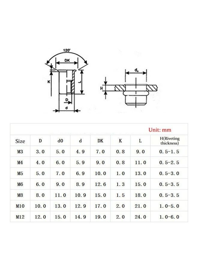 لقمة مثقاب HSS  - Image 4