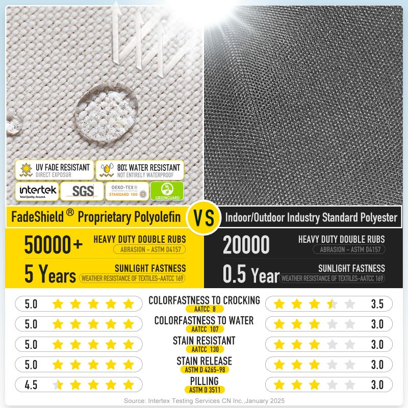 SUNROX LokGrip Non Slip Tufted Memory Foam Bench Cushion, FadeShield Water Resistant Durable Thicken Outdoor/Indoor Bench Seat Pads 48x16x4 inch, Cream - Image 4