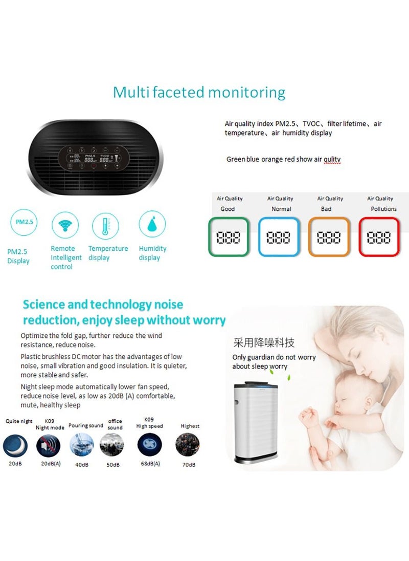 Smart Innovation - Negative Ion Air Purifier with TVOC Temperature Humidity Monitor for Home Office Indoor - Image 1