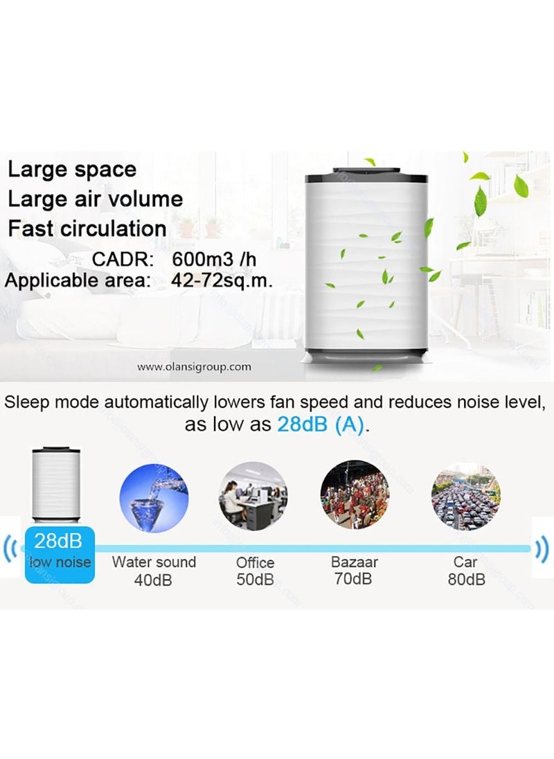 Smart Innovation - Negative Ion Air Purifier with TVOC Temperature Humidity Monitor for Home Office Indoor - Image 1
