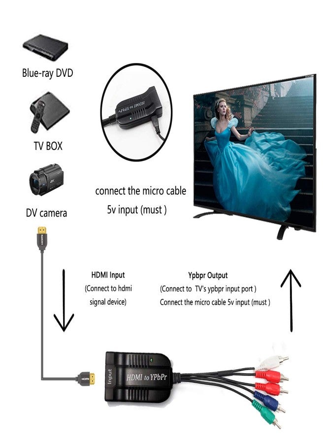 HDSUNWSTD 1080P HD Clear HDMI to Scaler Male RGB Component YPbPr Video and R/L Audio Scaler Adapter Converter - Image 5