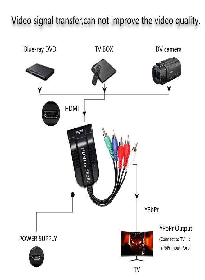 HDSUNWSTD 1080P HD Clear HDMI to Scaler Male RGB Component YPbPr Video and R/L Audio Scaler Adapter Converter - Image 4