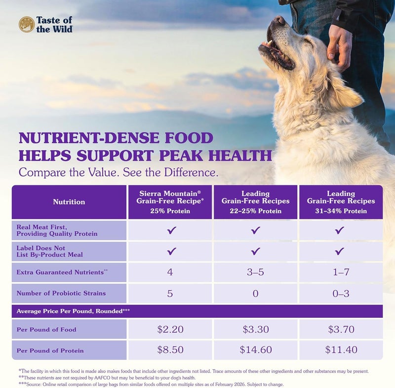 Taste of the Wild 9569 Grain Free High Protein Real Meat Recipe Sierra Mountain Premium Dry Dog Food, 28 Lb - Image 5