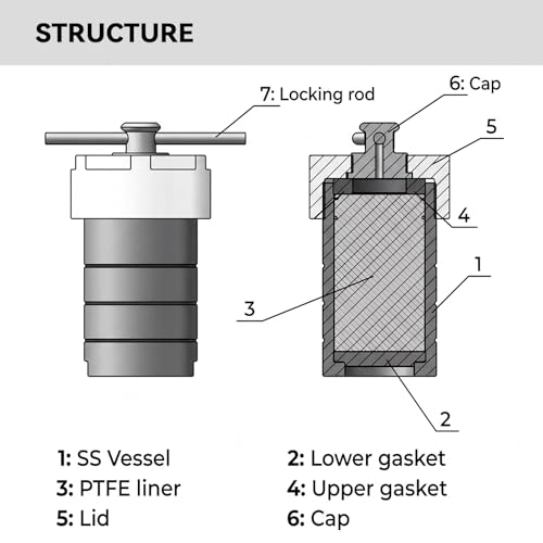 BAOSHISHAN 25ml Hydrothermal Autoclave Reactor, 304 Stainless Steel PTFE Lined for Lab Hydrothermal Process (25ml) - Image 2