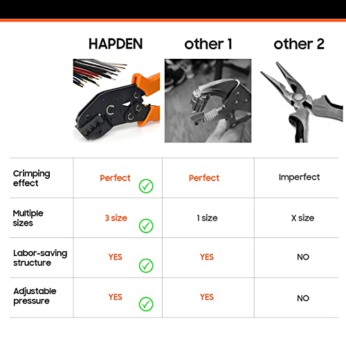 HAPDEN Aglet Crimping Tool, Shoelace Aglets Tool，Aglets For Shoelaces, Repair Shoe Lace Tips Replacement End Comes With 160pcs Metal Aglets Installation Tool 3/4/4.5 - Image 4